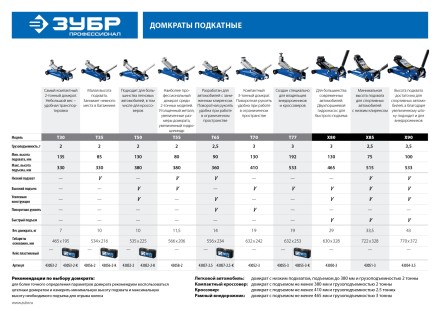 Домкрат гидравлический подкатной T35, 2т, 85-330мм, в кейсе, ЗУБР Профессионал 43056-2-K купить в Нижневартовске
