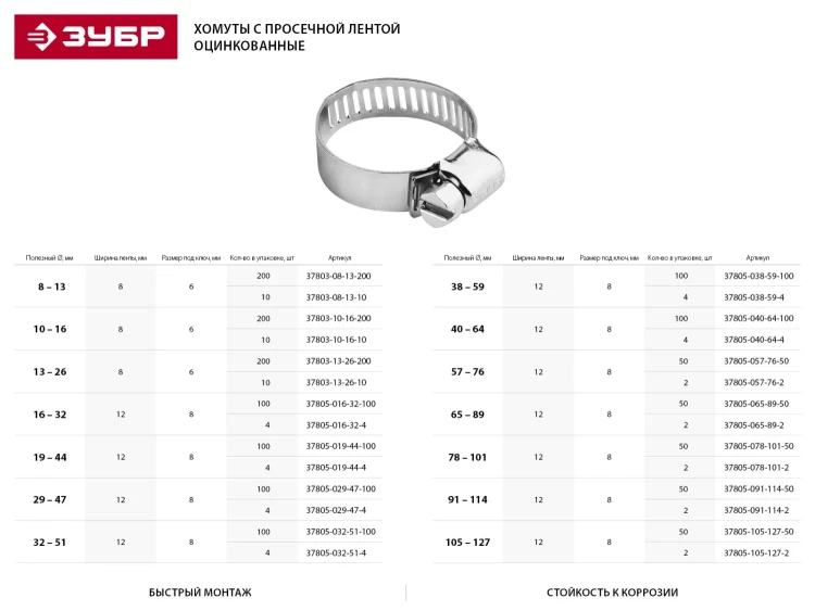Хомуты ЗУБР "ЭКСПЕРТ", оцинкованные, просечная лента 12 мм, 38-59 мм, 4 шт 37805-038-59-4 купить в Нижневартовске