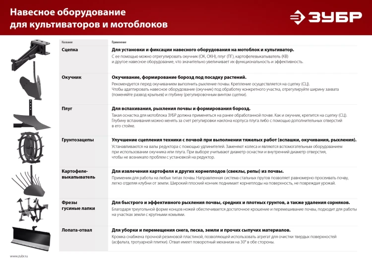 ЗУБР ГР-5, 470х160 мм, 2 шт., грунтозацепы для мотоблоков (707105-5) купить в Нижневартовске