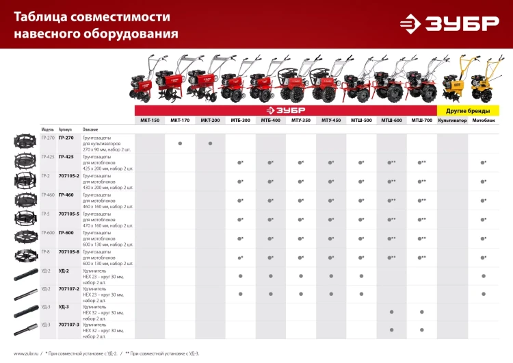 ЗУБР ГР-5, 470х160 мм, 2 шт., грунтозацепы для мотоблоков (707105-5) купить в Нижневартовске
