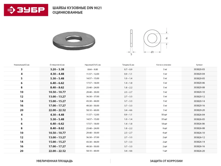 Шайба ЗУБР "МАСТЕР"кузовная, DIN 9021, оцинкованная, 8мм, 5кг 303820-08 купить в Нижневартовске
