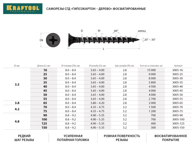 Саморезы СГД гипсокартон-дерево, 50 х 3.5 мм, 4 000 шт, фосфатированные, KRAFTOOL 3005-50 купить в Нижневартовске