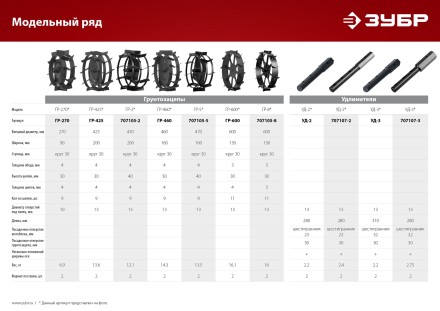 ЗУБР ГР-2, 430х200 мм, 2 шт., грунтозацепы для мотоблоков (707105-2) купить в Нижневартовске