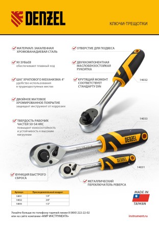 Ключ-трещотка 1/4&quot;  Denzel 14031, 90 зубьев, с быстрым сбросом, CrV купить в Нижневартовске