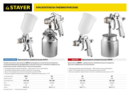 Краскопульт пневматический STAYER &quot;MASTER&quot; ORION, с нижним бачком, 1,5мм 06472-1.5 купить в Нижневартовске