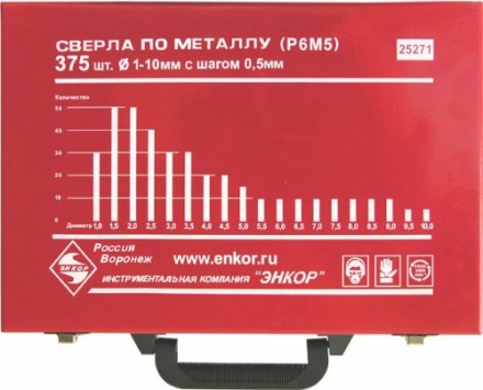 Набор сверл д/мет.Р6М5  375шт.(1-10мм) 1/4 25271 купить в Нижневартовске