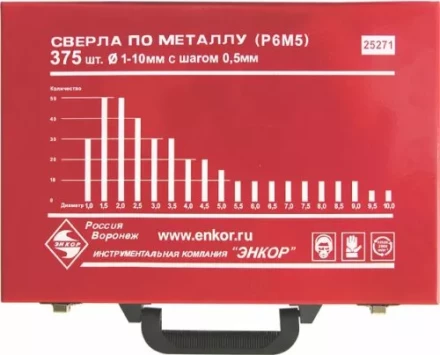 Набор сверл д/мет.Р6М5  375шт.(1-10мм) 1/4 25271 купить в Нижневартовске