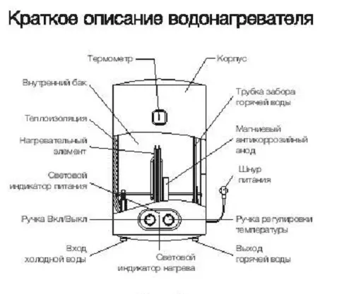 Водонагреватель Electrolux EWH 80 Magnum Slim Unifix купить в Нижневартовске