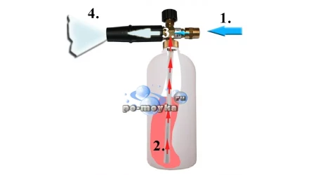 Пеногенератор для моек ELITECH М1500РC-М2500ИРКБC купить в Нижневартовске