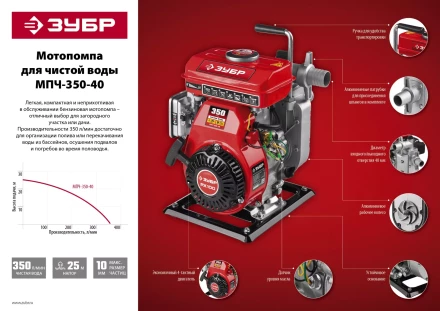 Мотопомпа бензиновая МПЧ-350-40 серия МАСТЕР купить в Нижневартовске