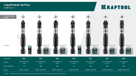 Биты для ударных шуруповертов KRAFTOOL Impact Pro PZ 26193-2-50-S2 купить в Нижневартовске