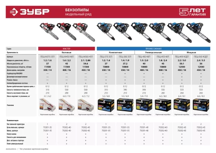 Бензиновая пила (бензопила) ПБЦ-370 35П серия ПРОФЕССИОНАЛ купить в Нижневартовске
