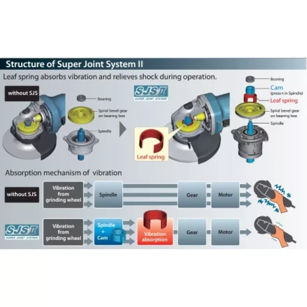 Углошлифовальная машина MAKITA GA5040C купить в Нижневартовске