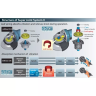 Углошлифовальная машина MAKITA GA5040C купить в Нижневартовске