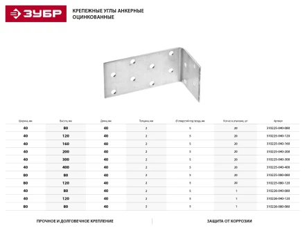 Крепежный угол ЗУБР "МАСТЕР" анкерный, 40х400х40мм, 20шт 310225-040-400 купить в Нижневартовске