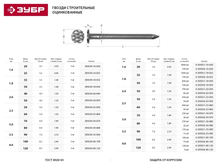 Гвозди ЗУБР "МАСТЕР" строительные оцинкованные ГОСТ 4028-63, 3.0х70мм, 5кг 305030-30-070 купить в Нижневартовске