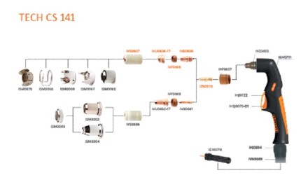 Резак плазменный TECH CS 141 центральный адаптер 6метр IVT6509 Сварог купить в Нижневартовске