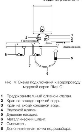 Водонагреватель ELECTROLUX EWH 10 Rival O купить в Нижневартовске