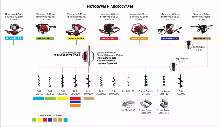 Лезвия съемные для шнека ADA Frozen Ground Blade 150 купить в Нижневартовске