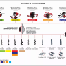 Лезвия съемные для шнека ADA Frozen Ground Blade 150 купить в Нижневартовске