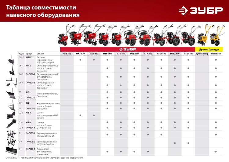 ЗУБР ОК-3, без сцепки, окучник дисковый раздвижной для мотоблоков (707101-3) купить в Нижневартовске