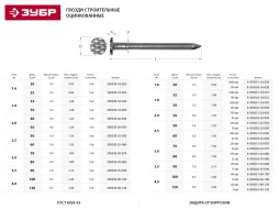Гвозди ЗУБР "МАСТЕР" строительные оцинкованные ГОСТ 4028-63, 3.0х80мм, 5кг 305030-30-080