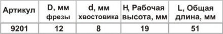Фреза пазовая прям ф12х19мм хв 8мм 9201 купить в Нижневартовске