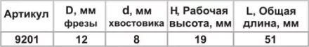Фреза пазовая прям ф12х19мм хв 8мм 9201 купить в Нижневартовске
