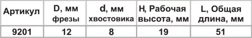 Фреза пазовая прям ф12х19мм хв 8мм 9201 купить в Нижневартовске