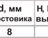 Фреза пазовая прям ф12х19мм хв 8мм 9201 купить в Нижневартовске