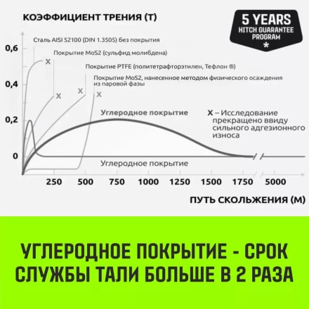 Таль ручная цепная HITCH CH210 1 тонна 3 метра купить в Нижневартовске