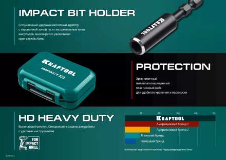 Набор ударных торсионных бит KRAFTOOL Impact, Cr-Mo-V-Nb сталь 26066-H32 купить в Нижневартовске