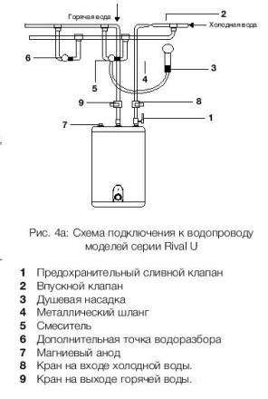 Водонагреватель Electrolux EWH 15 Rival U купить в Нижневартовске