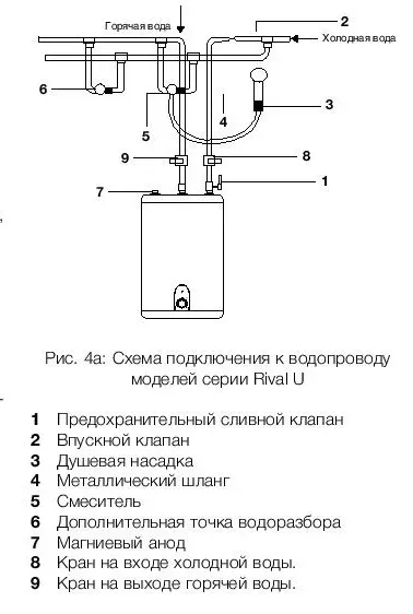Водонагреватель Electrolux EWH 15 Rival U купить в Нижневартовске