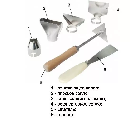 Фен строительный ELITECH ТВ 1600 К купить в Нижневартовске