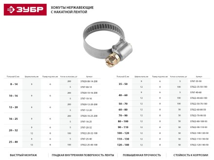 Хомуты ЗУБР &quot;ЭКСПЕРТ&quot;, нерж. сталь, накатная лента 9 мм, 16-25 мм, 5 шт 3787-16-25 купить в Нижневартовске