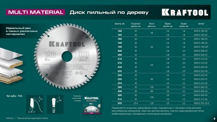 Диск пильный Multi Material, повышенный ресурс 36953-160-20 купить в Нижневартовске