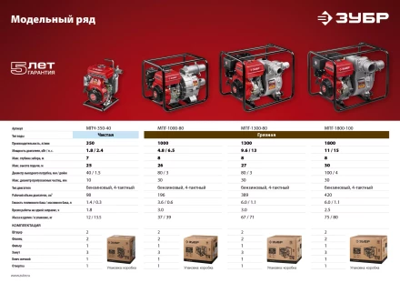 Мотопомпа бензиновая МПГ-1000-80 серия МАСТЕР купить в Нижневартовске