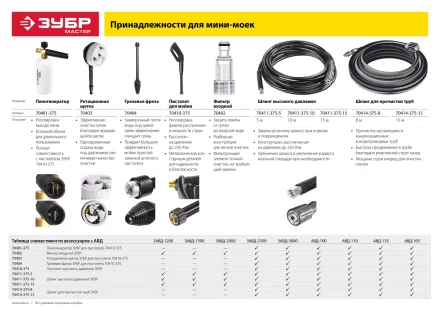 Мойка высокого давления АВД-135 серия МАСТЕР купить в Нижневартовске