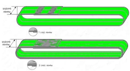 Строп текстильный кольцевой СТК 5 т L=7 м SF6 125 мм купить в Нижневартовске