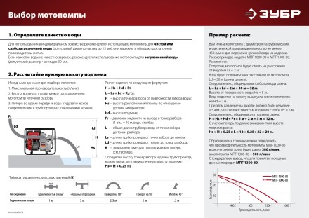 Мотопомпа бензиновая МПГ-1300-80 серия МАСТЕР купить в Нижневартовске