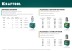 Заклепки резьбовые KRAFTOOL 311707-10 купить в Нижневартовске