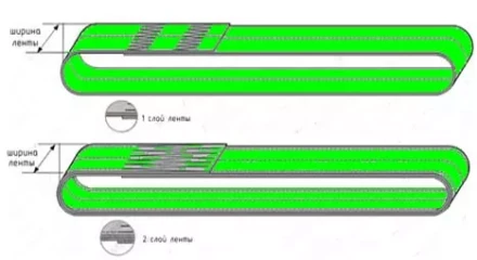Строп текстильный кольцевой СТК 5 т L=8 м SF6 125 мм купить в Нижневартовске