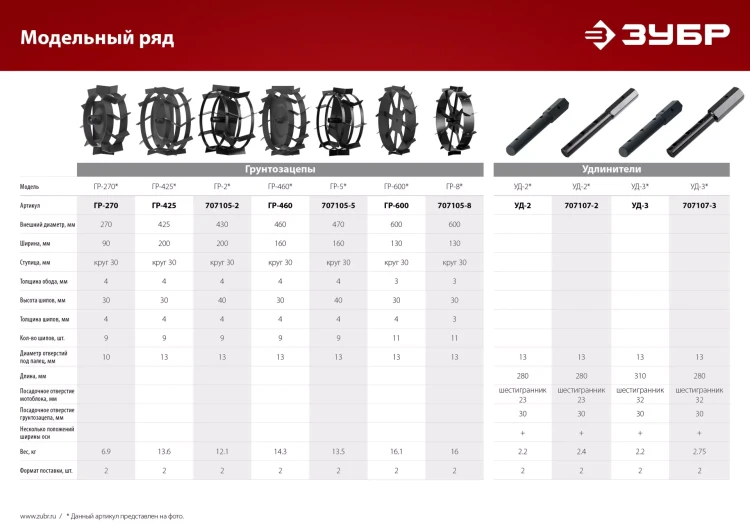 ЗУБР УД-3, НЕХ 32 - круг 30 мм, 2 шт., удлинитель (707107-3) купить в Нижневартовске