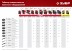 ЗУБР УД-3, НЕХ 32 - круг 30 мм, 2 шт., удлинитель (707107-3) купить в Нижневартовске