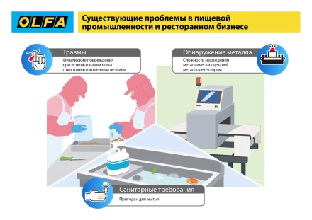 Нож OLFA, безопасный с трапециевидным лезвием OL-SK-12 купить в Нижневартовске
