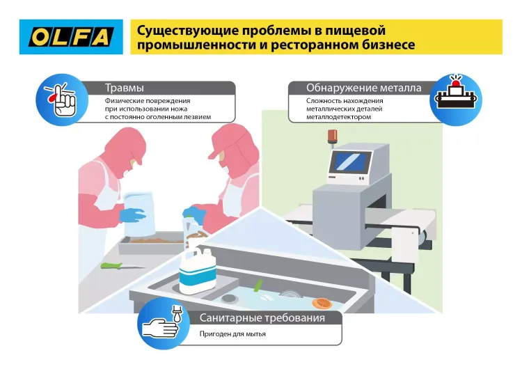 Нож OLFA, безопасный с трапециевидным лезвием OL-SK-12 купить в Нижневартовске
