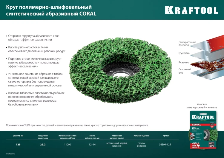 Круги полимерно-шлифовальные синтетические коралловый 36599-125 купить в Нижневартовске