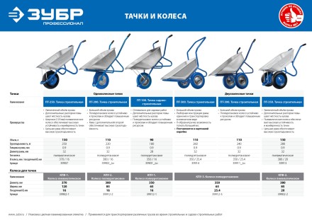 Тачка с широким пневматическим колесом строительная одноколесная 250 кг серия ПРОФЕССИОНАЛ купить в Нижневартовске