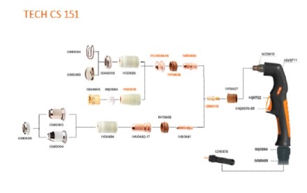 Резак плазменный TECH CS 151 центральный адаптер 12метр  IVT6555 Сварог купить в Нижневартовске